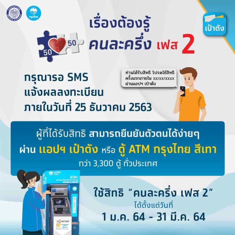 กรุงไทยเลื่อนส่ง sms ยืนยันสิทธิคนละครึ่ง