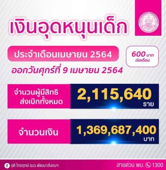 เงินอุดหนุนเด็กประจำเดือนเมษายน 2564