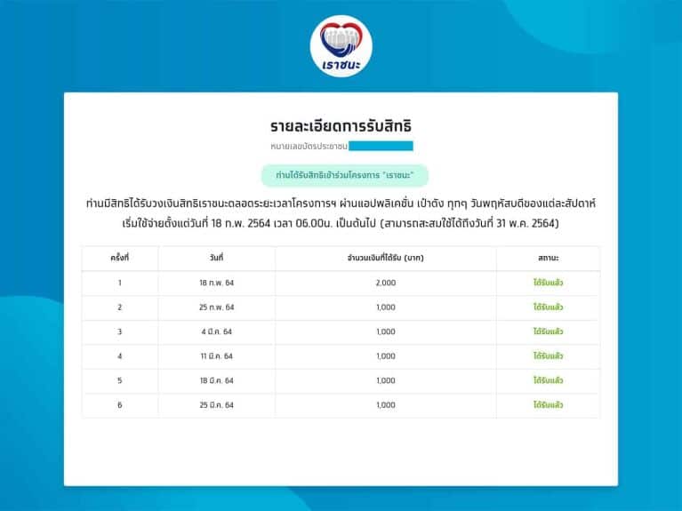 โครงการเราชนะเพิ่มเงิน 2000 บาทให้กลุ่มผู้ได้รับสิทธิ์เดิมอยู่แล้ว เพิ่มเงินเราชนะ โครงการเราชนะเพิ่มเงิน 2000 บาทให้กลุ่มผู้ได้รับสิทธิ์เดิมอยู่แล้ว