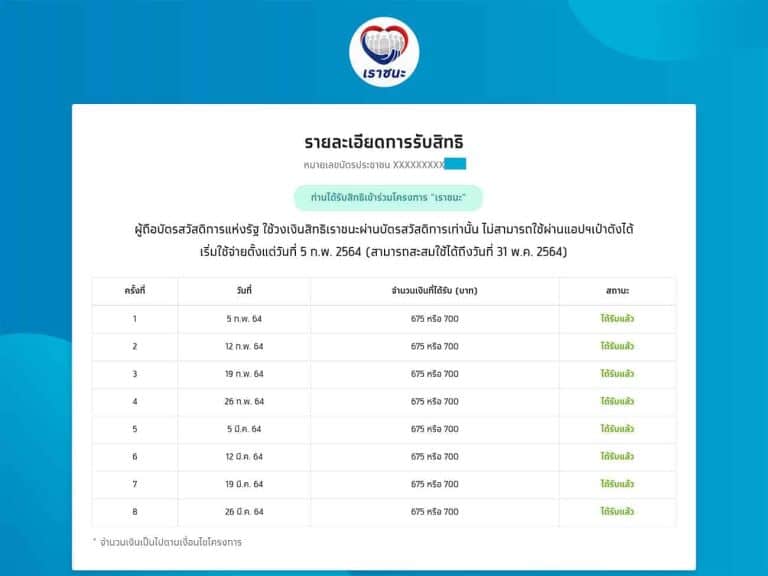 โครงการเราชนะได้รับเงินเพิ่มอีก 2000 บาทโดยจะให้ในเดือนหน้า เช็คยอดเงินเราชนะ โครงการเราชนะได้รับเงินเพิ่มอีก 2000 บาทโดยจะให้ในเดือนหน้า