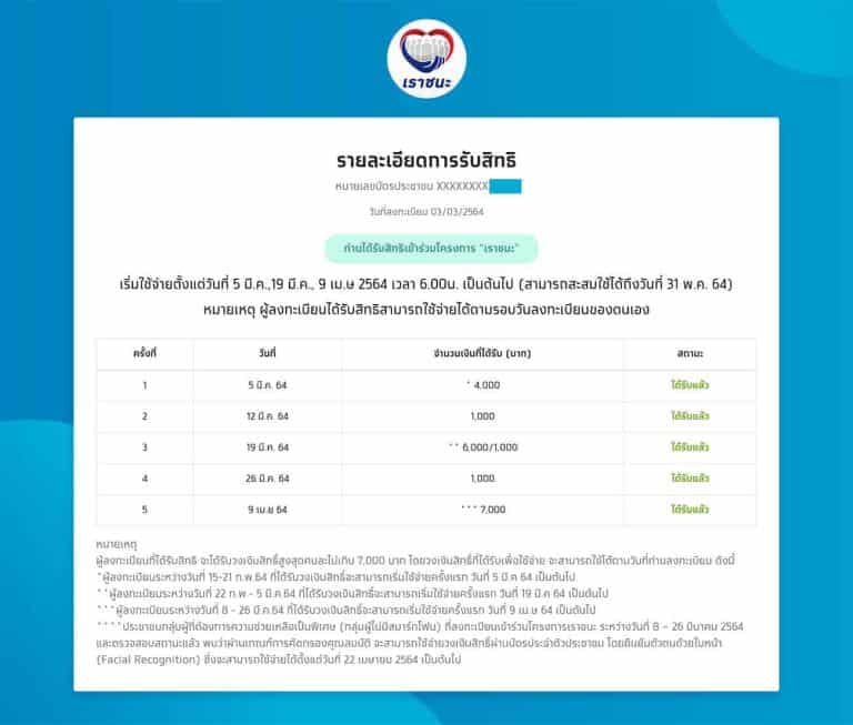 ผู้รับสิทธิ์เราชนะใช้จ่ายผ่านบัตรประจำตัวประชาชน ได้รับสิทธิอีก 2000 บาท เพิ่มเงินเราชนะ ผู้รับสิทธิ์เราชนะใช้จ่ายผ่านบัตรประจำตัวประชาชน ได้รับสิทธิอีก 2000 บาท