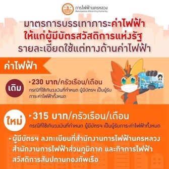บัตรคนจนบัตรสวัสดิการแห่งรัฐลงทะเบียนรับเงินคืนค่าไฟ้ฟ้าสูงสุดเดือนละ 315บาท มาตรการช่วยค่าไฟฟ้าสูงสุด 315บาท สิทธิบัตรคนจนบัตรสวัสดิการแห่งรัฐ