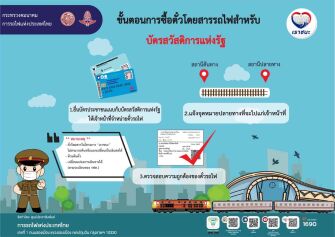 วิธีซื้อตั๋วรถไฟด้วยสิทธิบัตรสวัสดิการแห่งรัฐ ได้รับเงินช่วยค่าเดินทางรถไฟสูงสุดเดือนละ 500 บาทต่อคน วิธีซื้อตั๋วรถไฟด้วยสิทธิบัตรสวัสดิการแห่งรัฐ บัตรคนจน