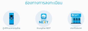 3 สถานที่สมัครผูกพร้อมเพย์เลขบัตรประชาชน สาขาธนาคารกรุงไทย แอปกรุงไทยเน็ค และ ตู้เอทีเอ็ม