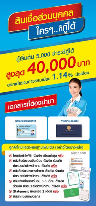 รายละเอียดสินเชื่อส่วนบุคคลบริษัทเมืองไทยแคปปิตอล วงเงินเริ่มกู้ได้ 5000 บาท
