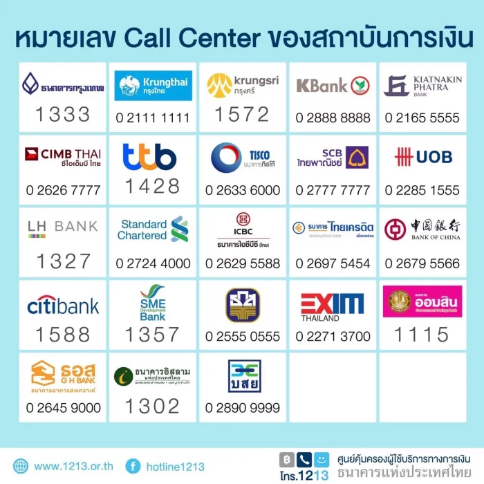 อัปเดตเบอร์โทรศัพท์ธนาคารล่าสุด 2565 จากธนาคารแห่งประเทศไทย 2022