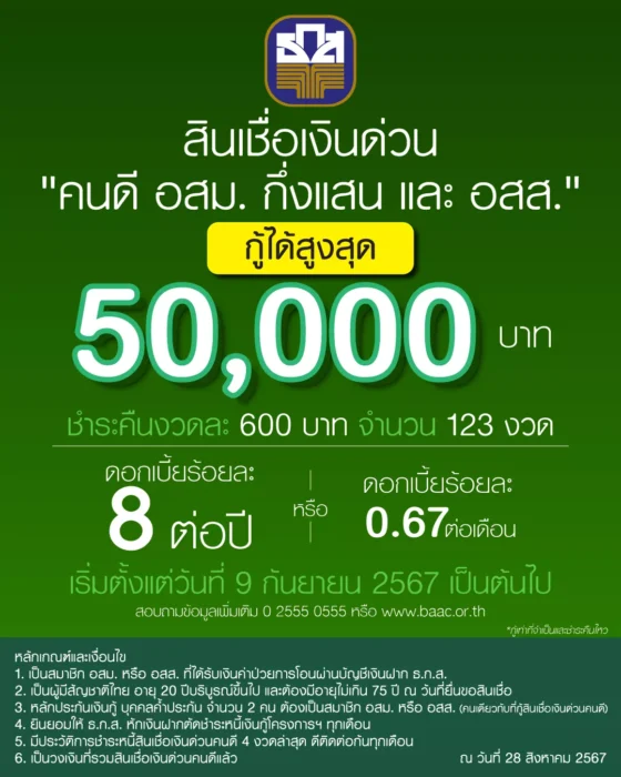 ขยายโครงการสินเชื่อเงินด่วนคนดี วงเงินกู้ 50,000 บาท เป็นสินเชื่อ อสม อสส ล่าสุด