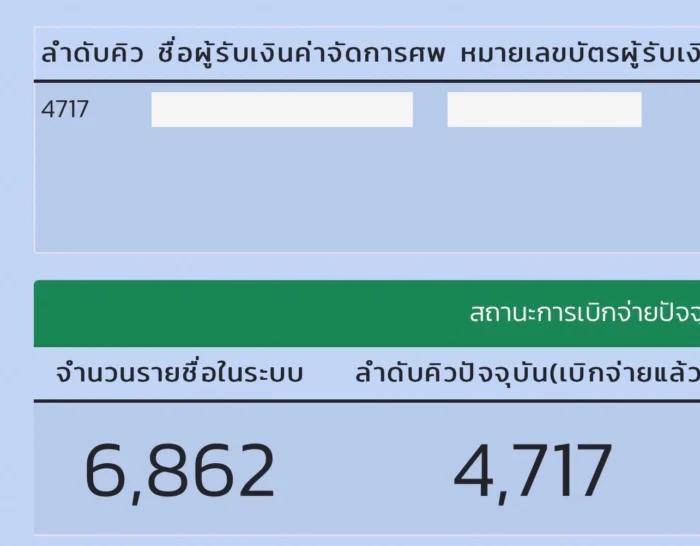 ระบบแสดงข้อมูลลำดับคิวทั้งหมด และ ลำดับคิวปุจจุบัน