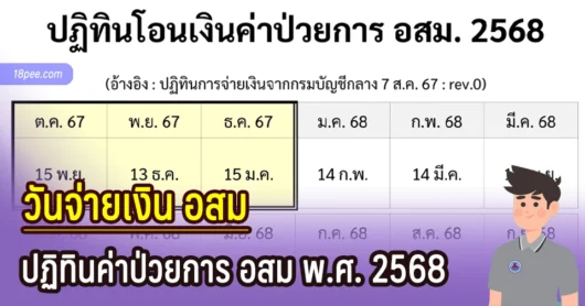 ปฏิทินโอนเงินค่าป่วยการ อสม 2568 อสม รับคนละ 2000 บาท